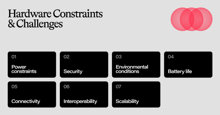 Tech Process Constraints IoT Development:Navigating Hardware Constraints & Challenges
