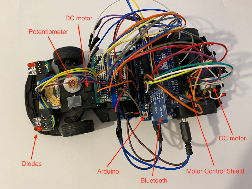 How to build a remote controlled car • intent