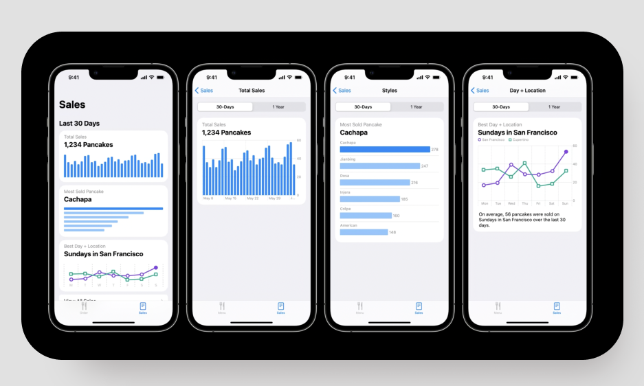 charts ios 16