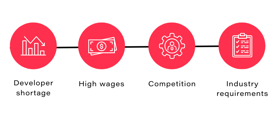 Challenges when hiring US devs