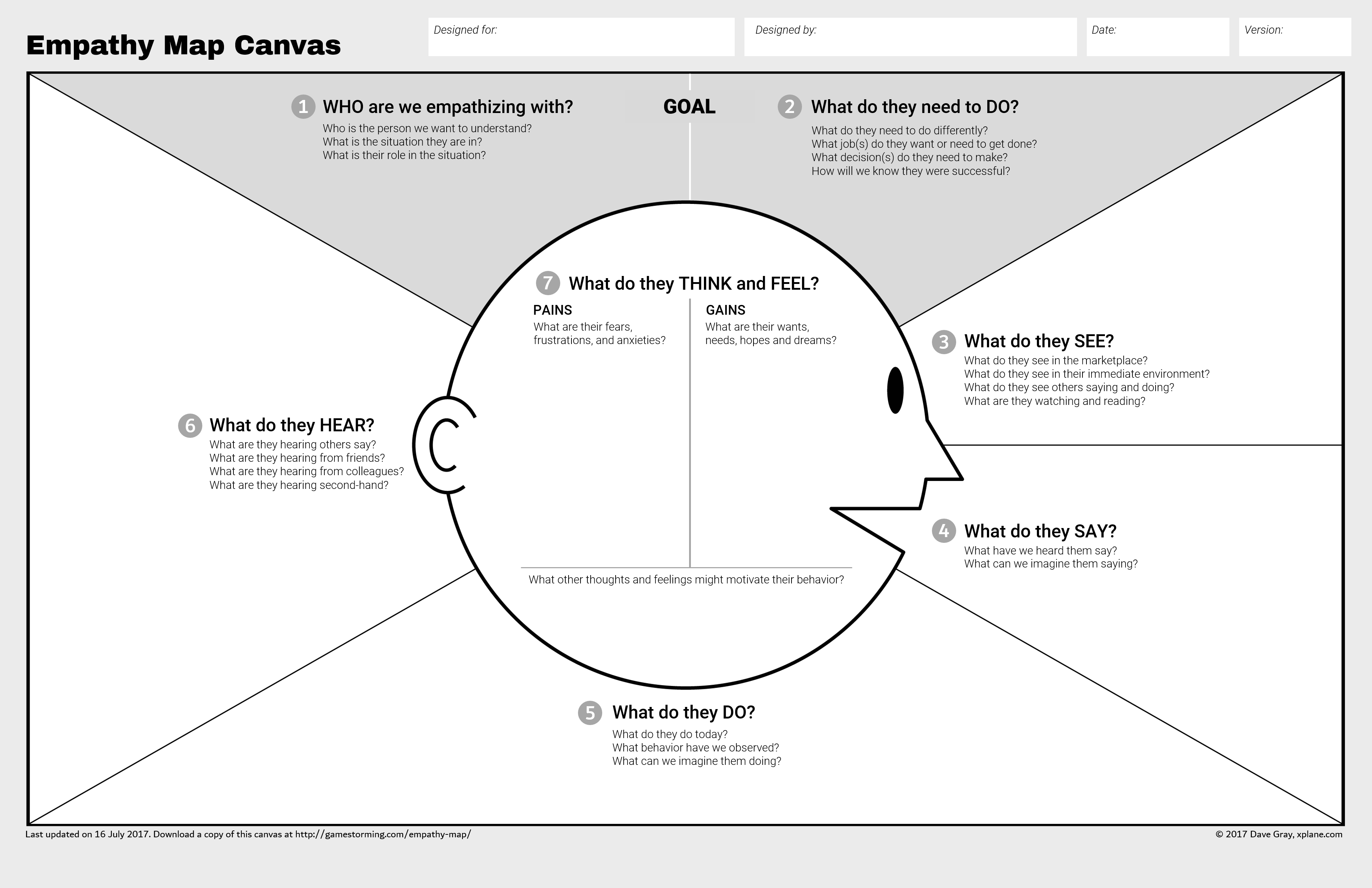 User Stories vs Job Stories
