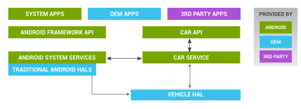 Android Automotive Design What’s Next for Android Automotive?