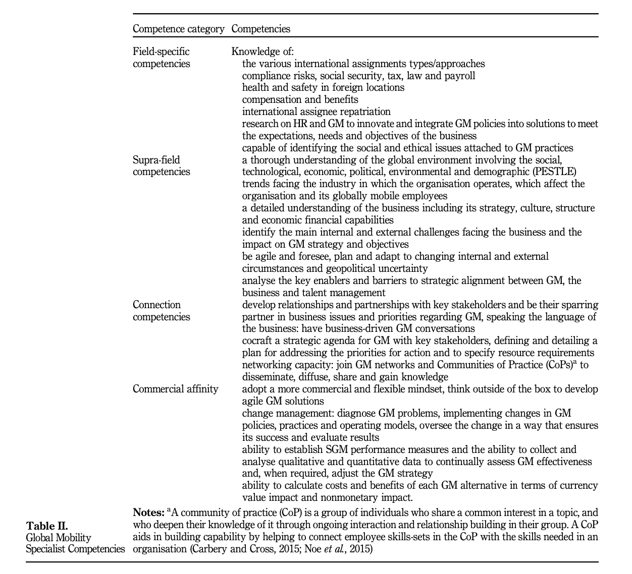 GM competencies