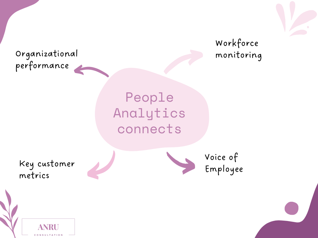 People Analytics metrics