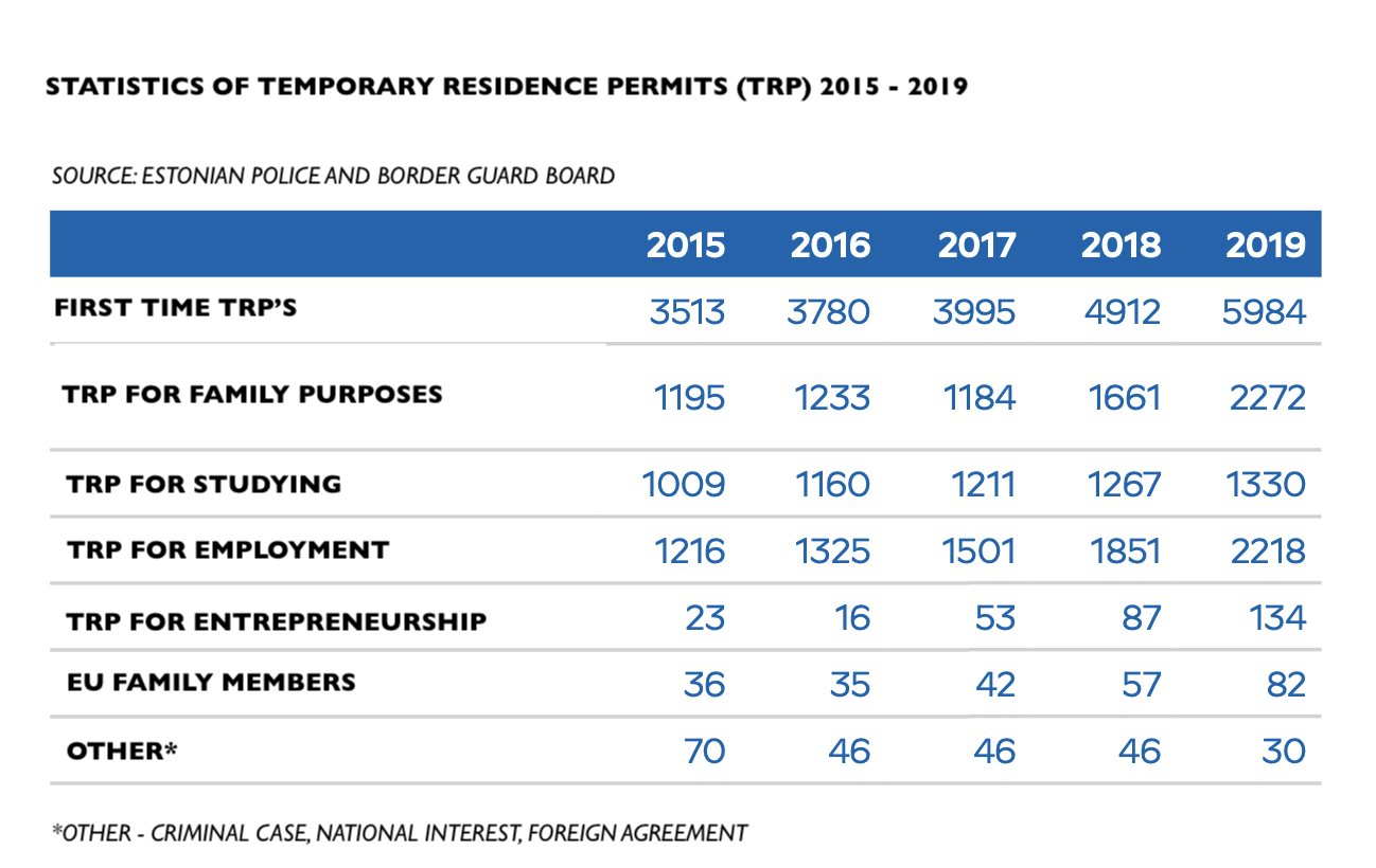 TRP STATISTICS