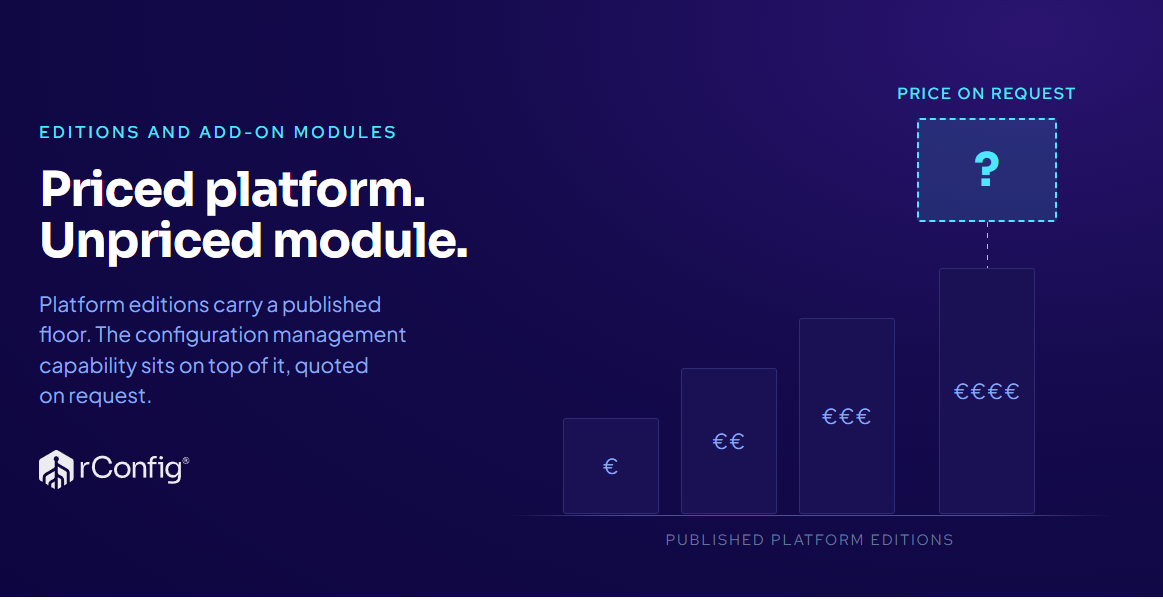 WhatsUp Gold pricing, editions and add-on module licensing