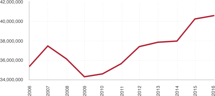 Turn Your How Gamers Are Redefining Betting Platforms in 2025 Into A High Performing Machine