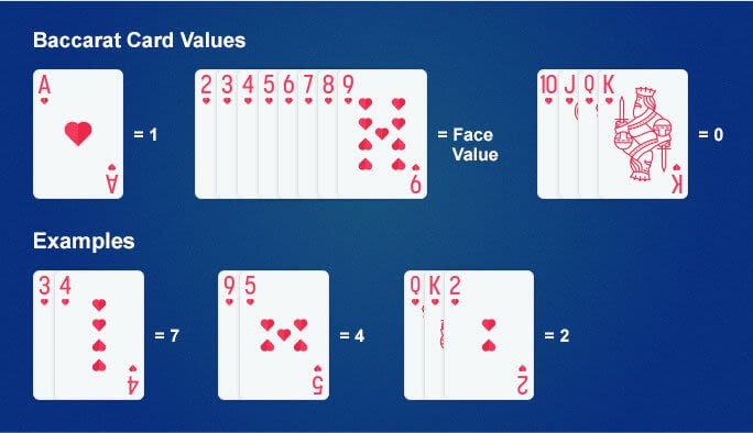 Baccarat Card Values