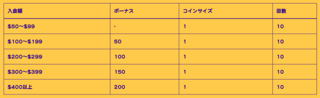 カスモカジノの木曜ハピネスチャージ