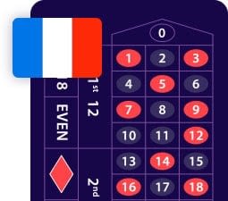 Roulette French