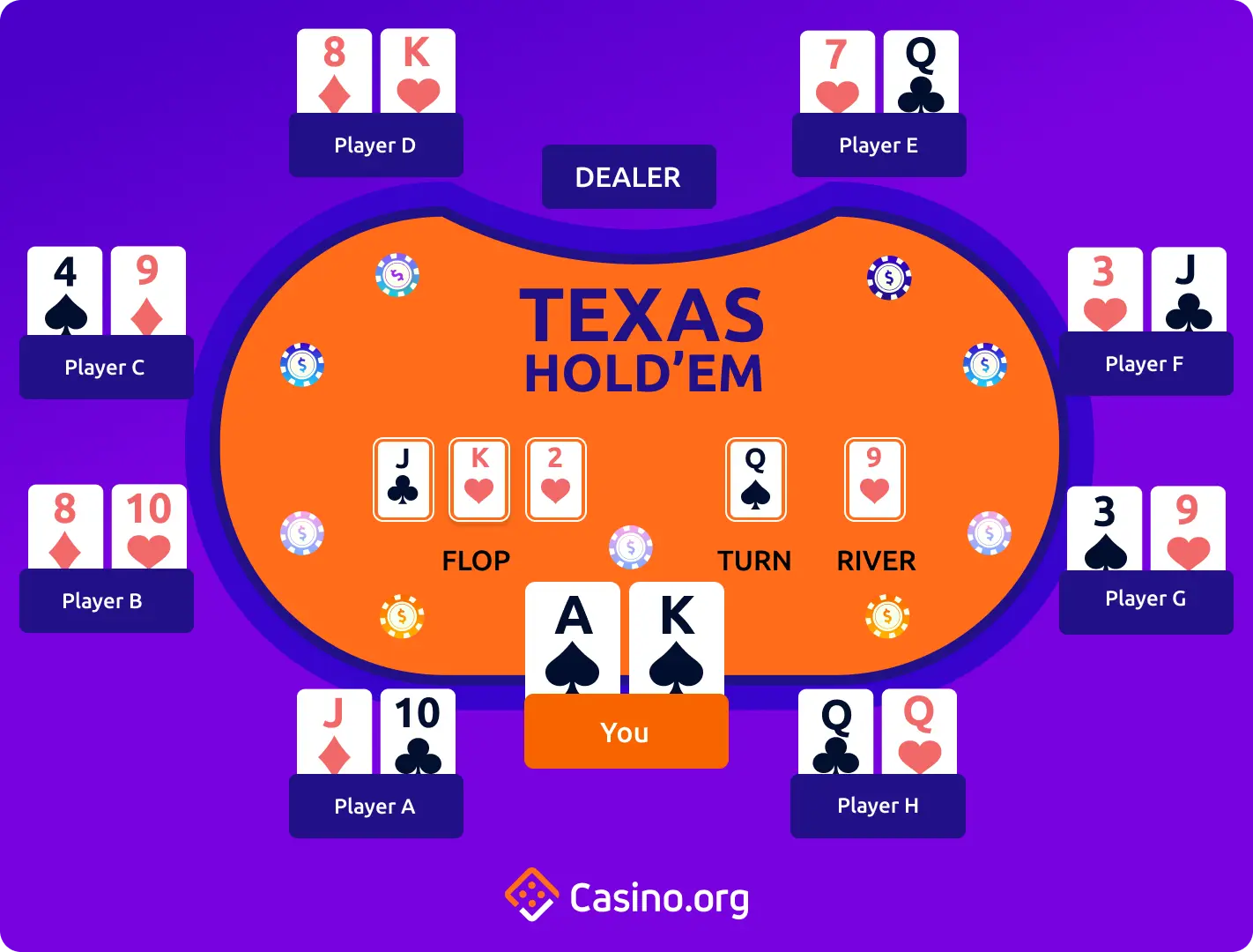 How to Play Online Poker for Beginners - 2026 Rules, Hands & More