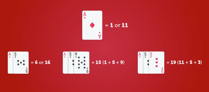 Blackjack el valor de las cartas