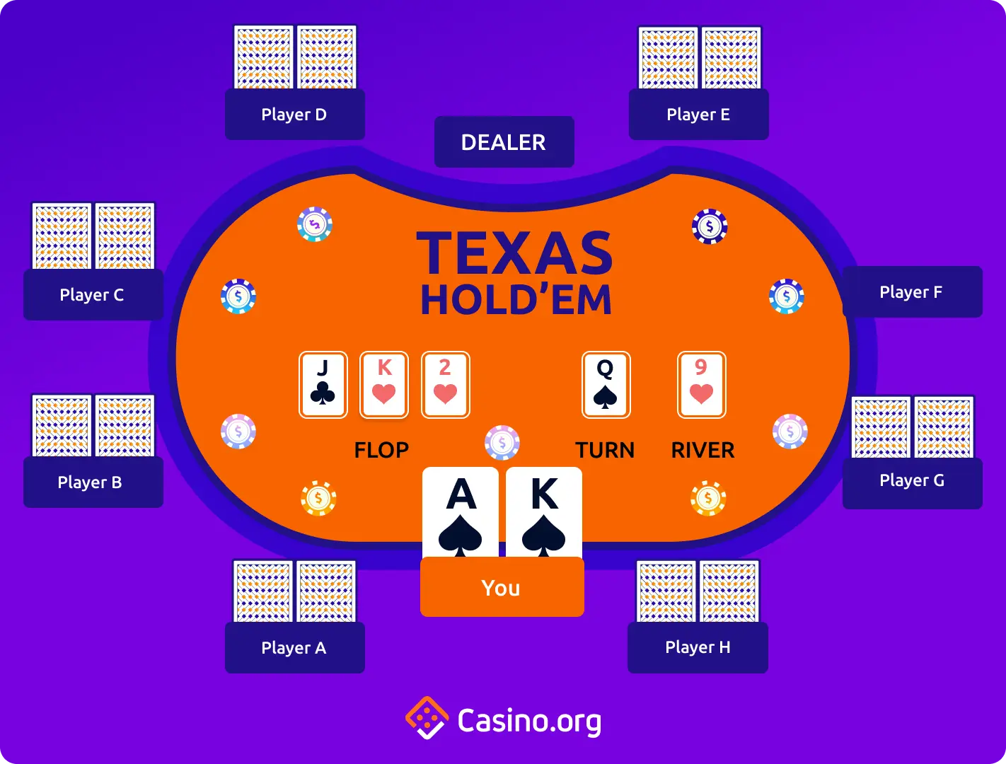 How to Play Online Poker for Beginners - 2026 Rules, Hands & More