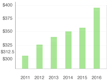 Global Gambling Statistics 2024 - The World's Gambling Capitals