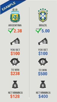 Express Odds - The Affordable Solution for Sports Betting