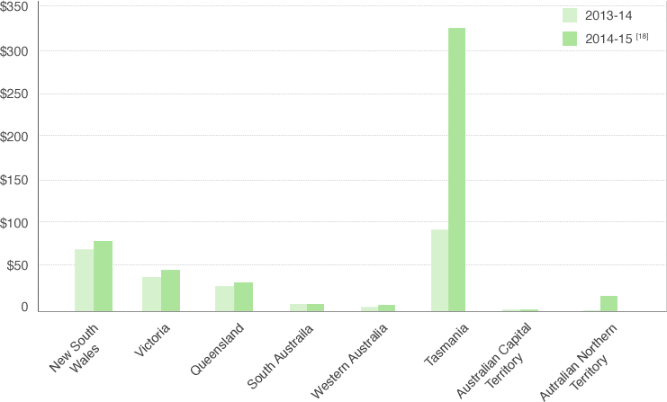 2024’s Best Sites for Betting on Darts Tournaments Guides And Reports