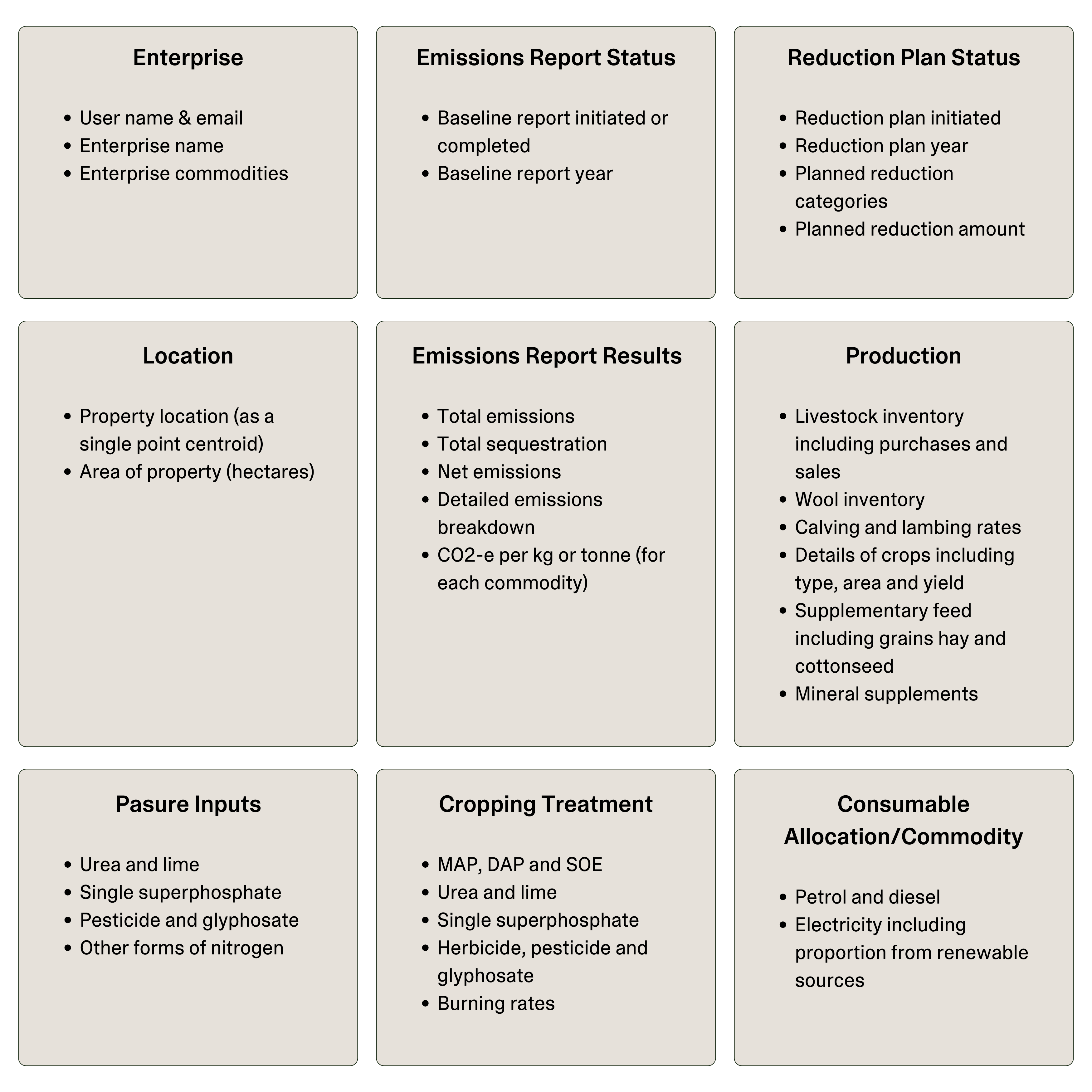 Bank Summary Data Share V2