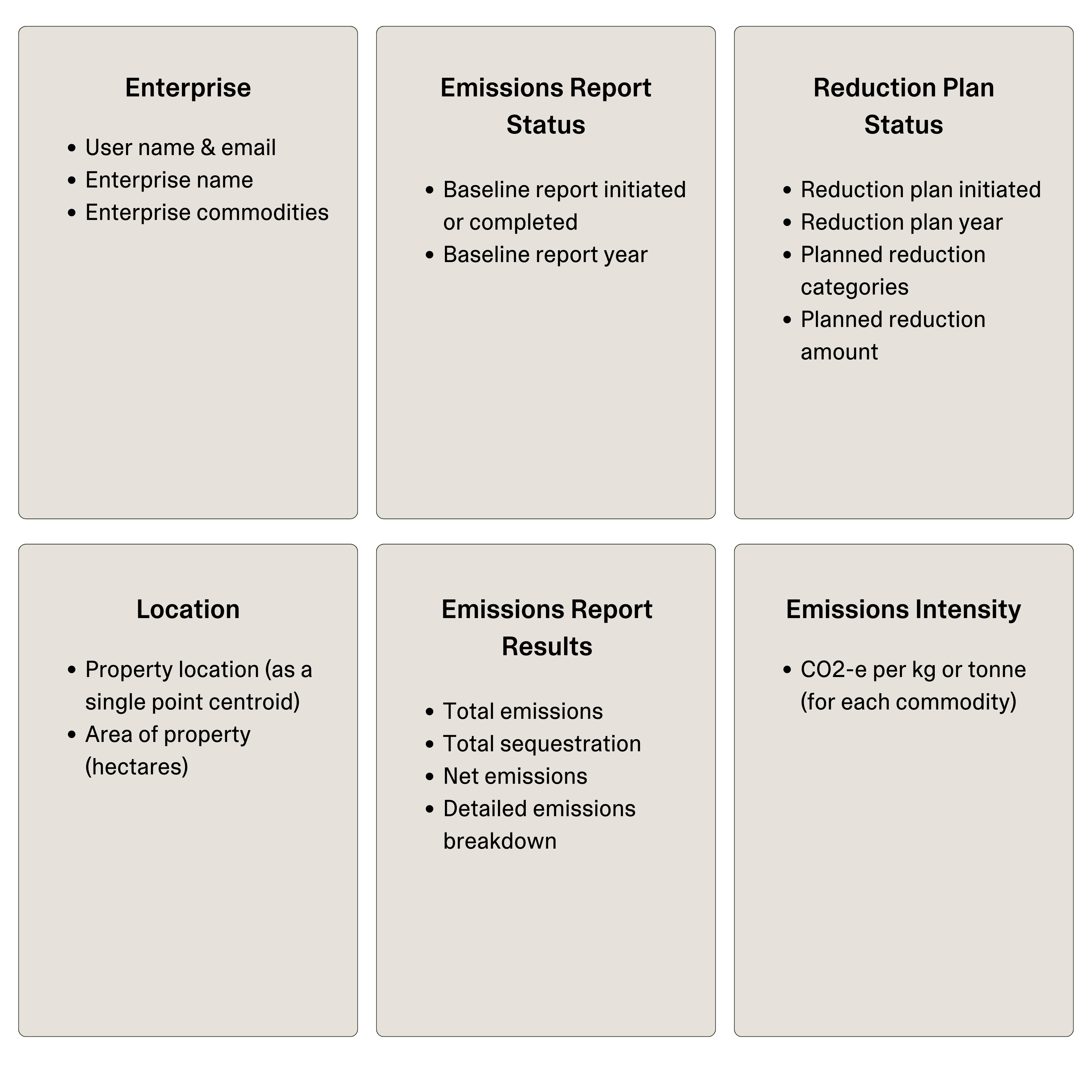 Summary Data Share V1