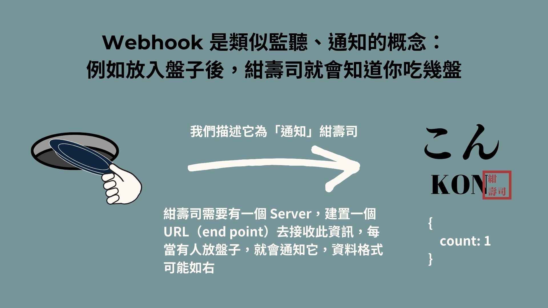 來吃頓迴轉壽司認識什麼是API、Webhook、SDK 吧！