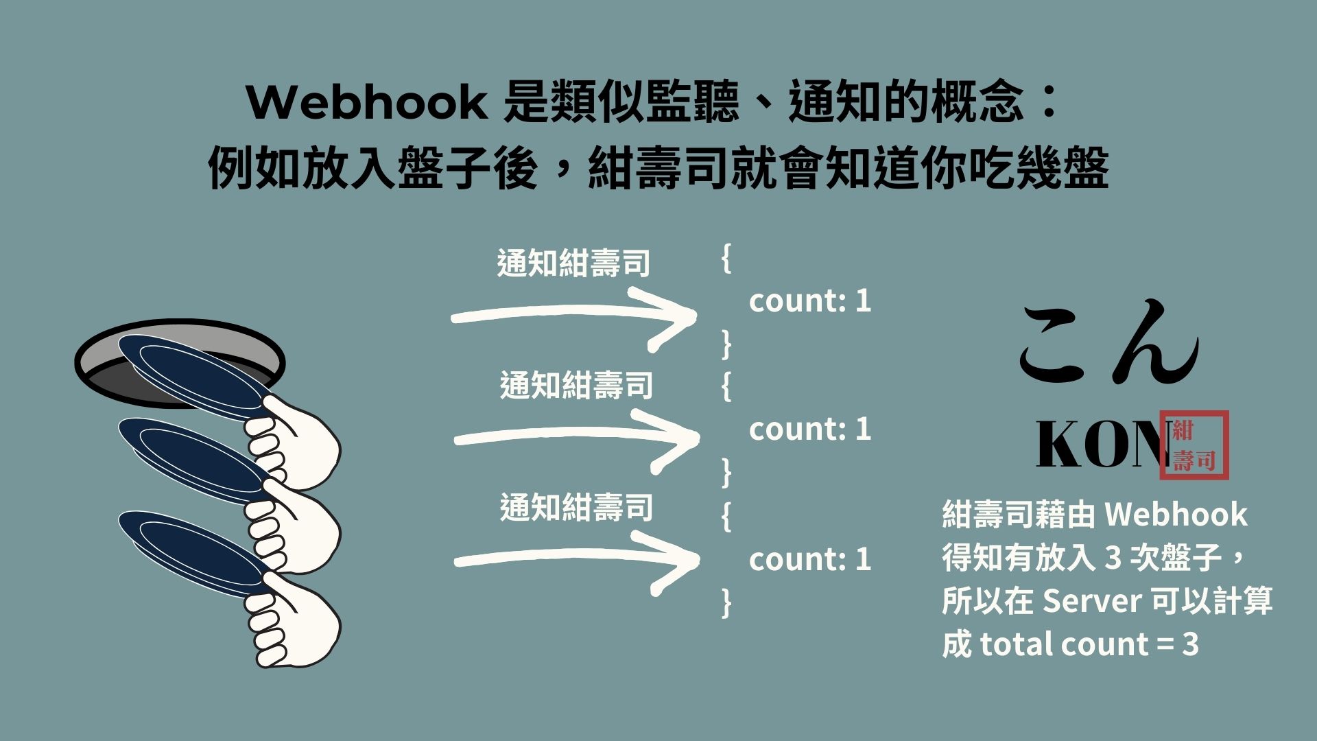 來吃頓迴轉壽司認識什麼是API、Webhook、SDK 吧！
