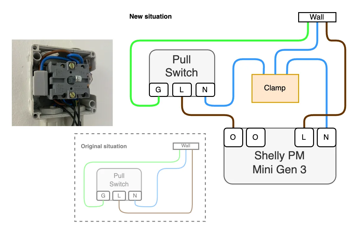 Shelly PM3 installation