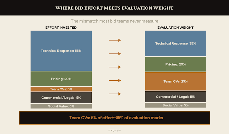 blog-cv-bottleneck-process-flow