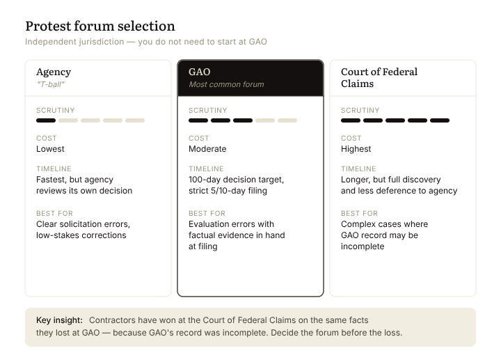 protest-forum-selection