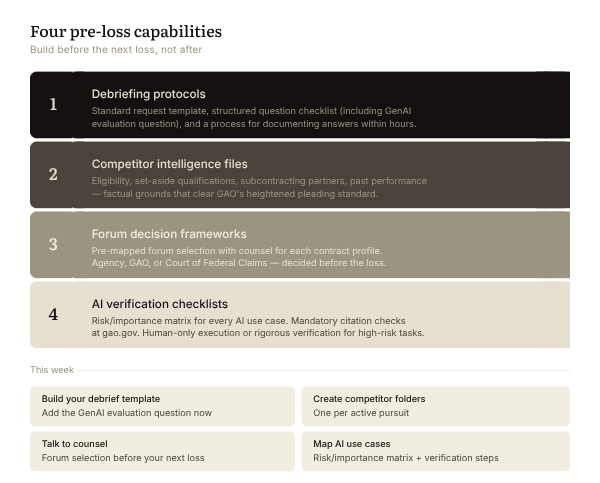 Your Bid Protest Readiness Starts Before You Lose | Resource | Stargazy