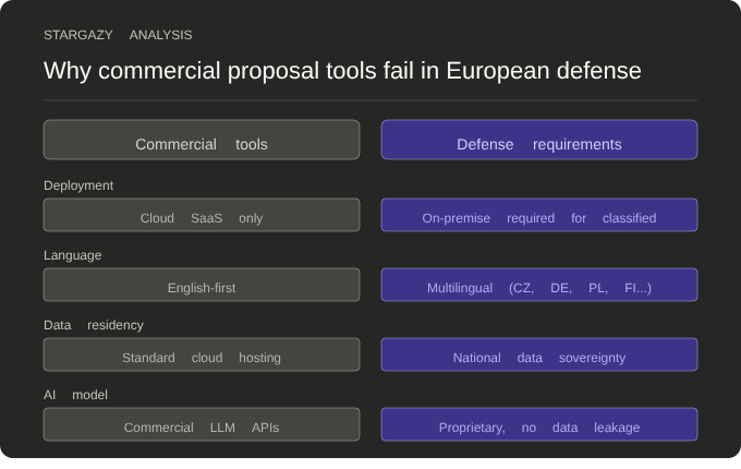 linkedin card defense vs commercial