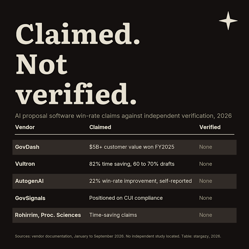 ai claims vs verification