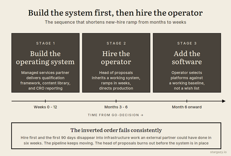 blog-hire-vs-outsource-hybrid-model