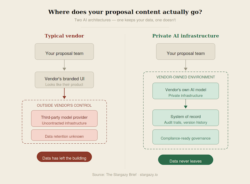 proposal-data-flow-comparison