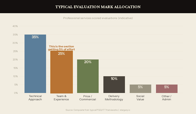 blog-cv-bottleneck-evaluation-weights (1)