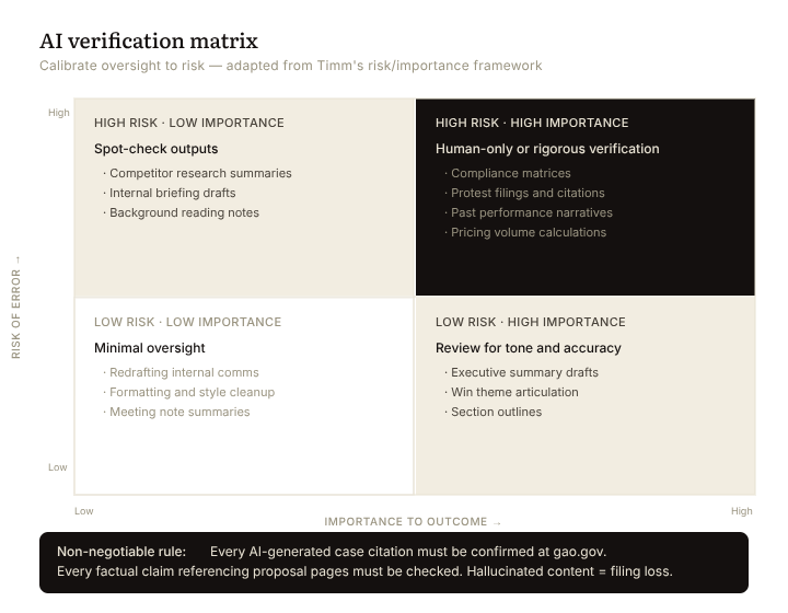 ai-risk-importance-matrix