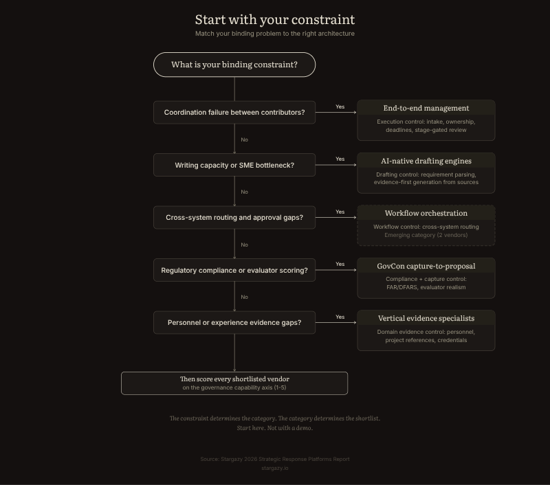 constraint-flowchart