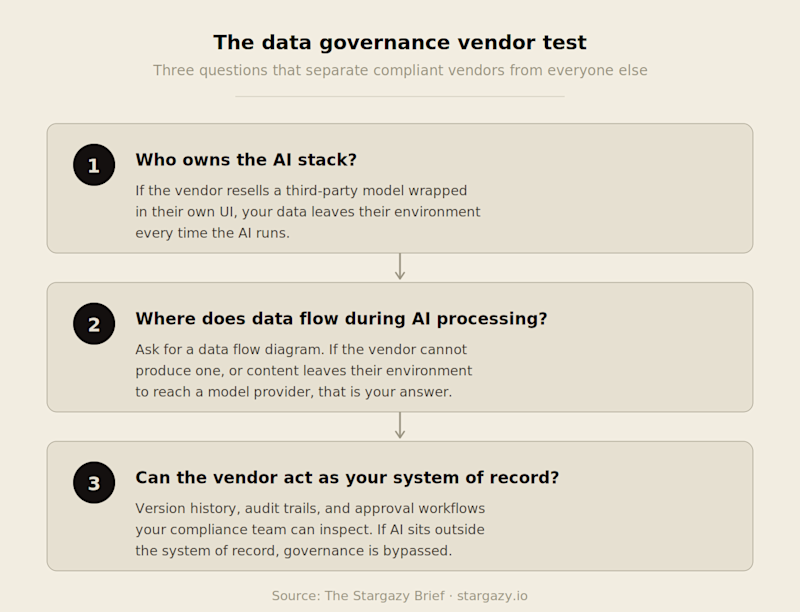 data-governance-vendor-test