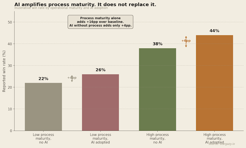 blog-ai-win-rate-amplifier-effect