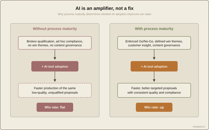 blog-ai-win-rate-amplifier-framework