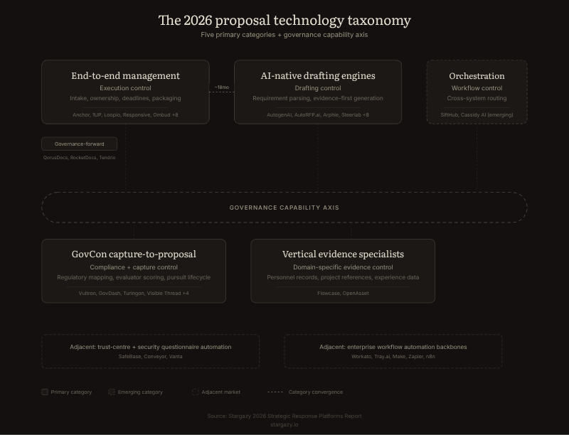 taxonomy-map