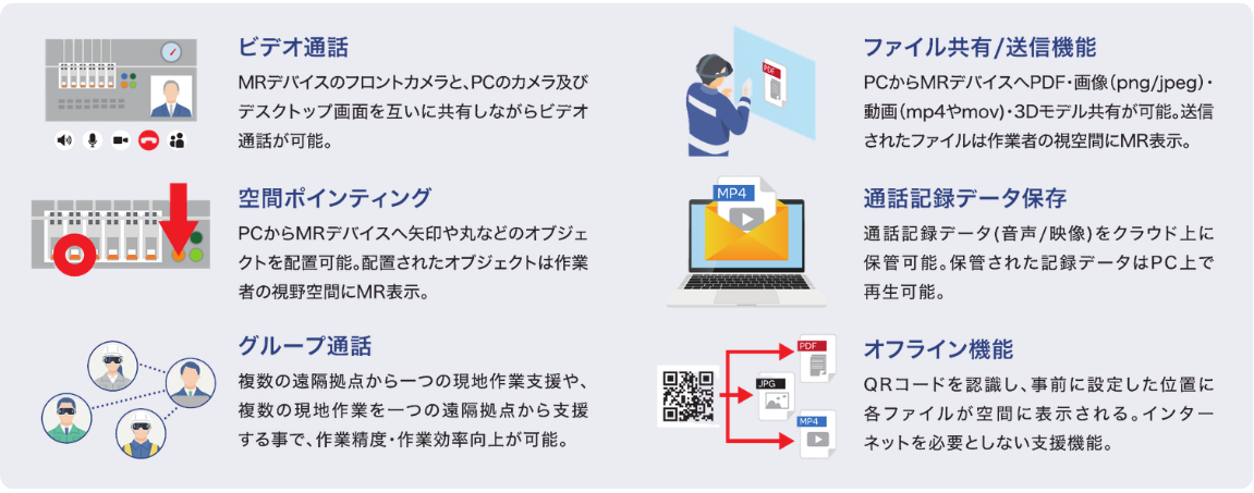 XVS-main features