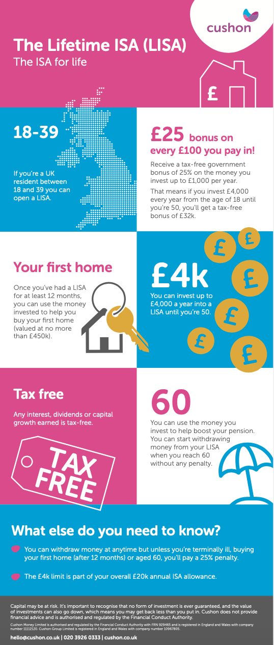 The Lifetime ISA infographic