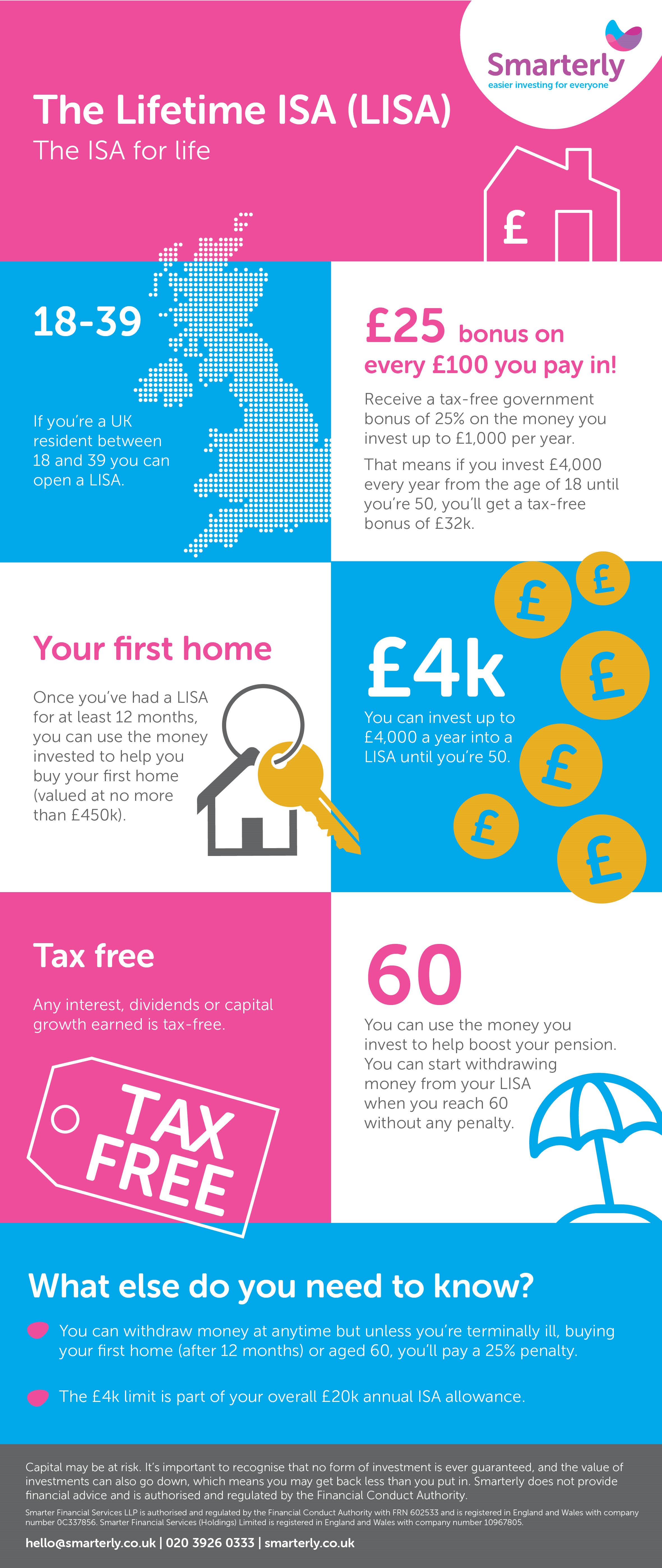 Help to Buy versus the Lifetime ISA Smarterly