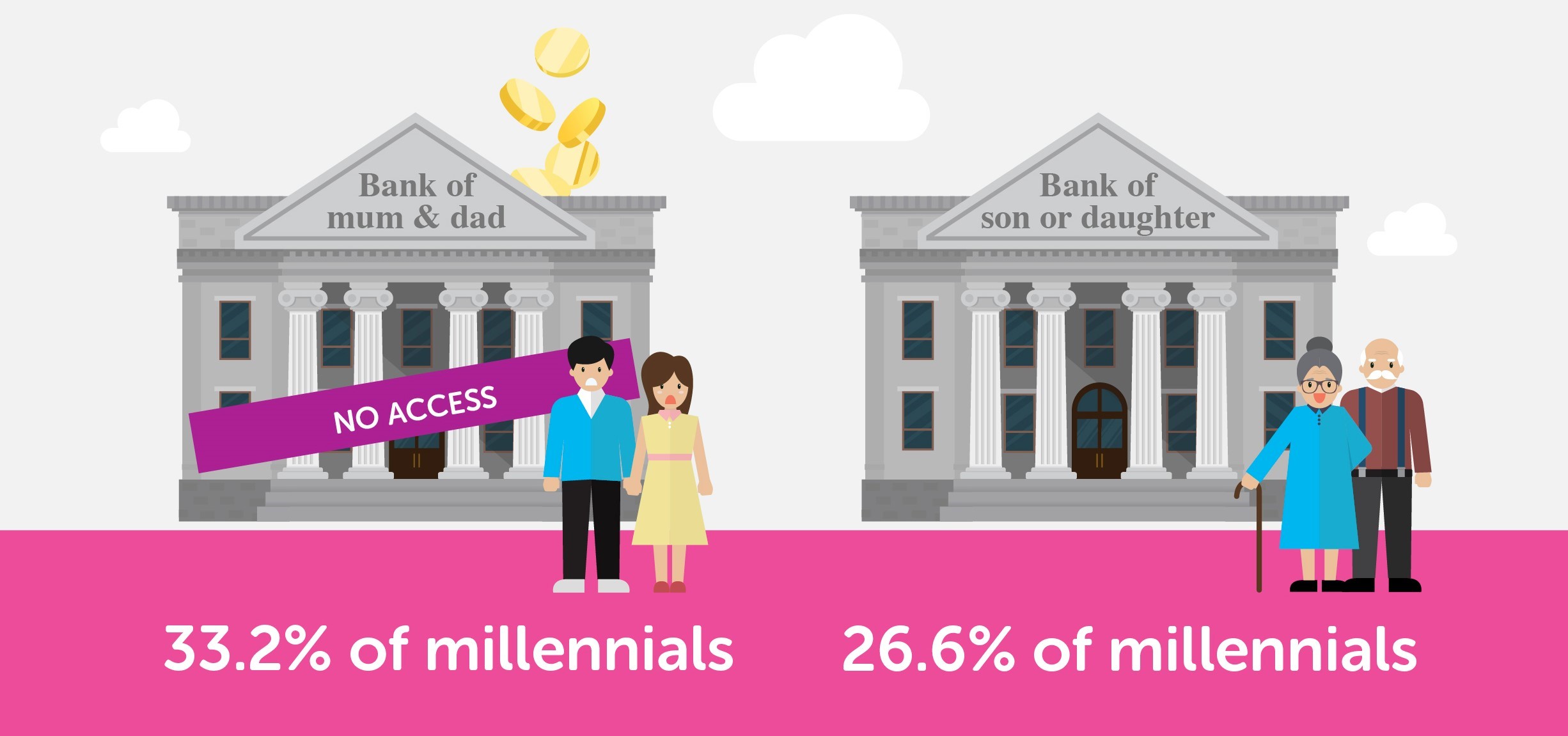 Bank of mum and dad trend shifts to bank of son or daughter alt