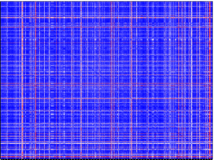 Actual correlation plot of approx 1500 funds. Darker blue means 100% correlation