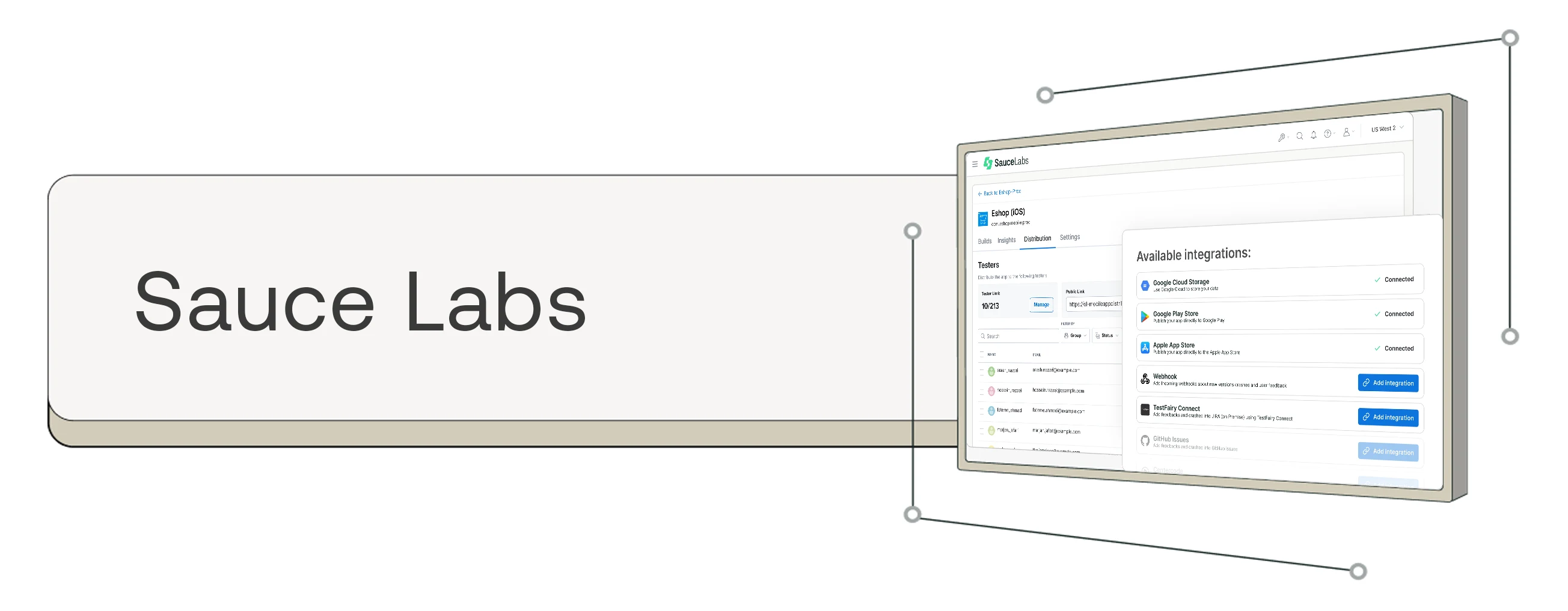 Sauce Labs interface showing available integrations including Google Play Store, Apple App Store, and HubSpot with connection status.