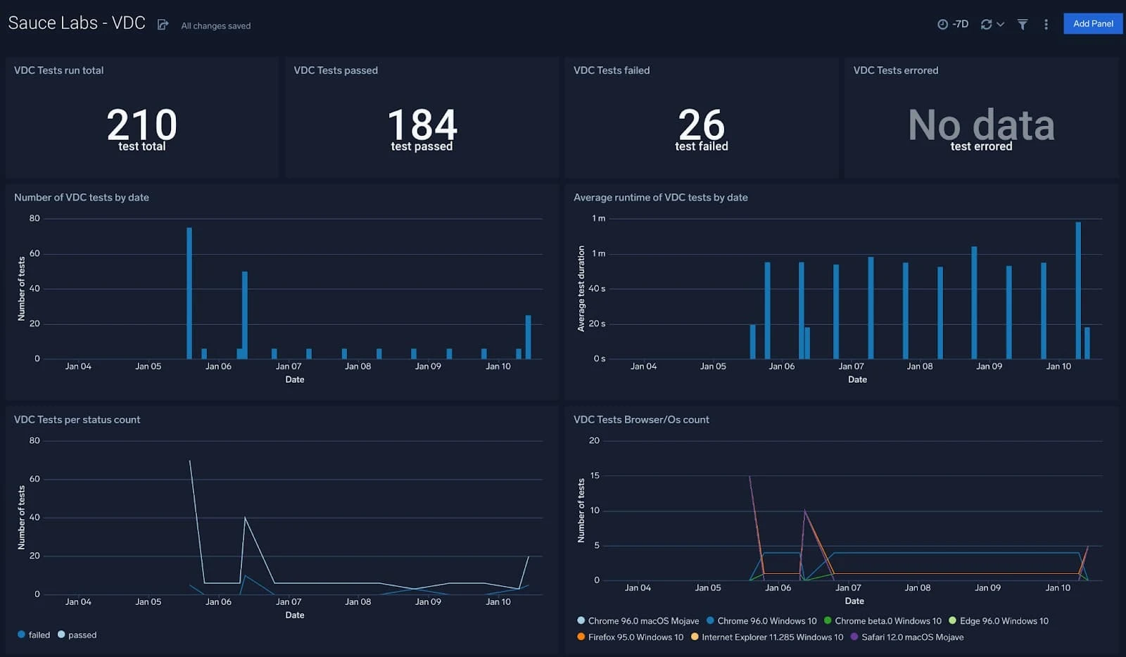 Image > Sumo Logic Catch-Changes-Faster-with-an-Overview-of-Passed-and-Failed-QA-Tests