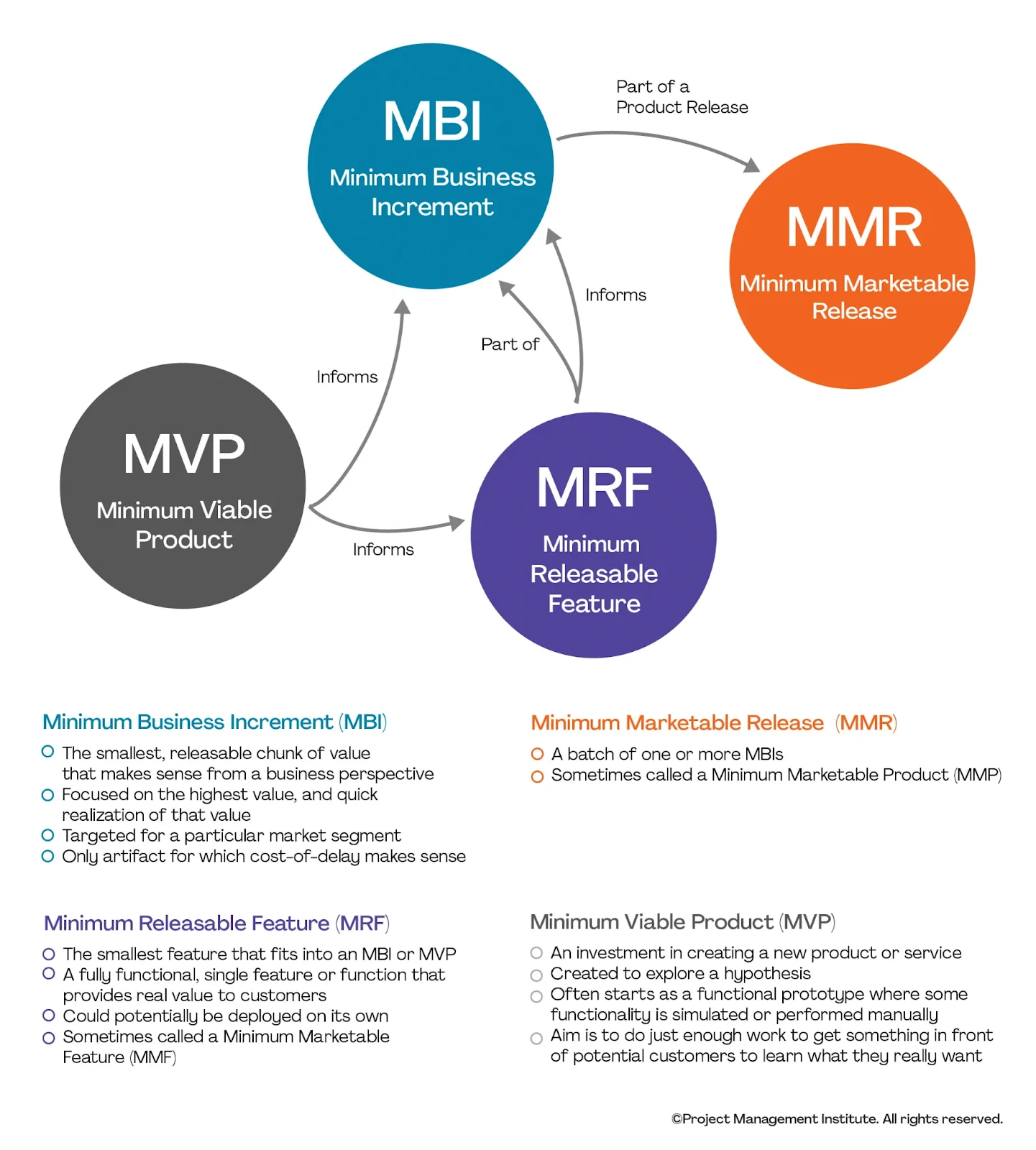 MVPs and MBIs