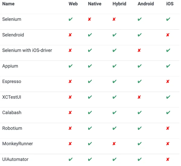 Image > web-native-hybrid-android-ios-testing-tools-matrix