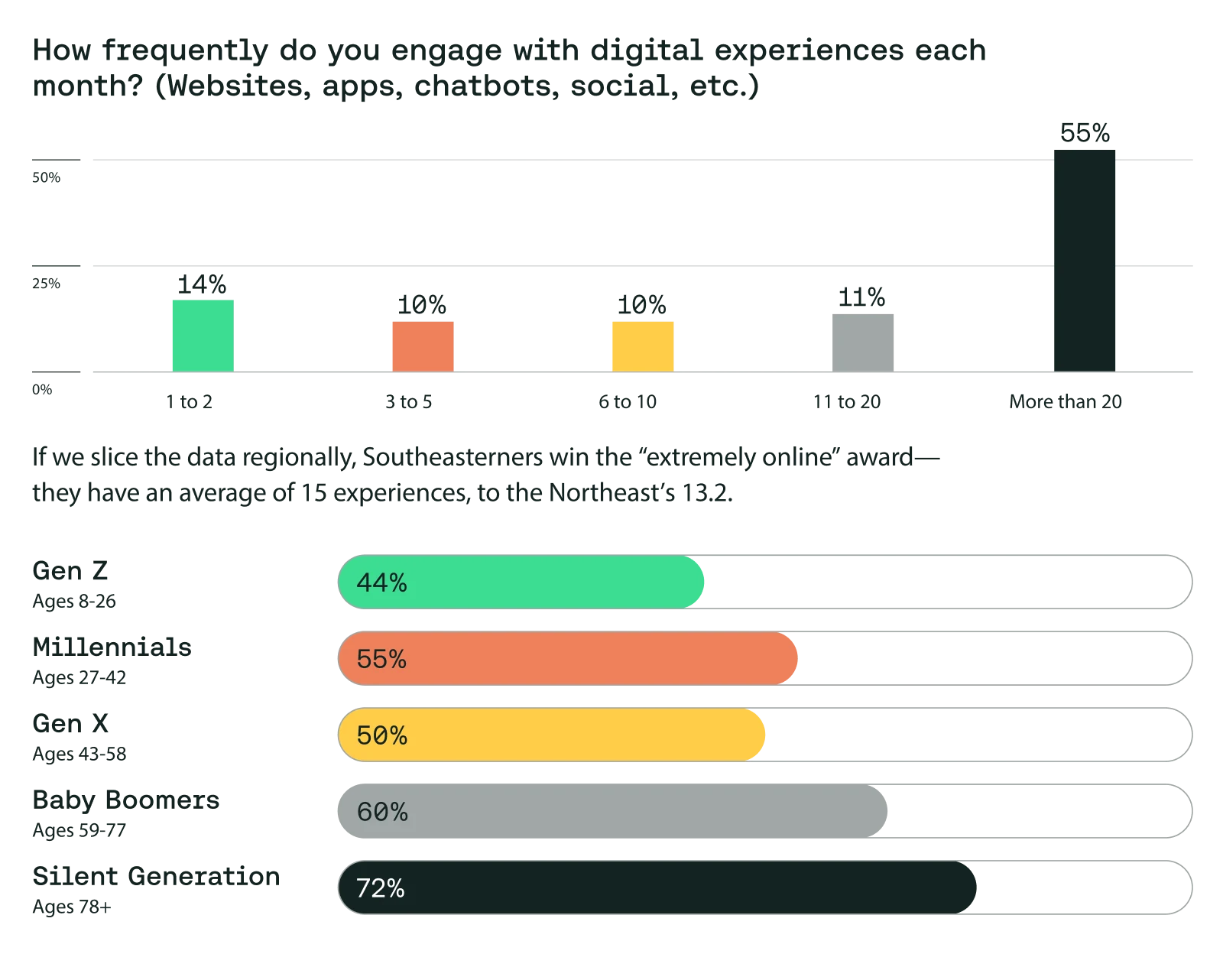 Snapshot from EEC 2024
