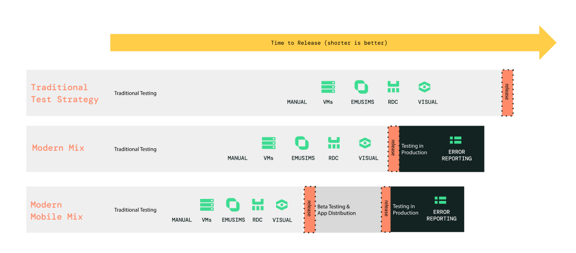 Platform for Test campaign + Continuous Testing Pillar Page + 10/15/24